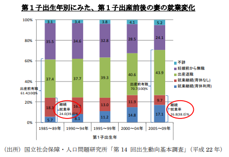 育休取得後の退職率を防ぐには Mrt Blog